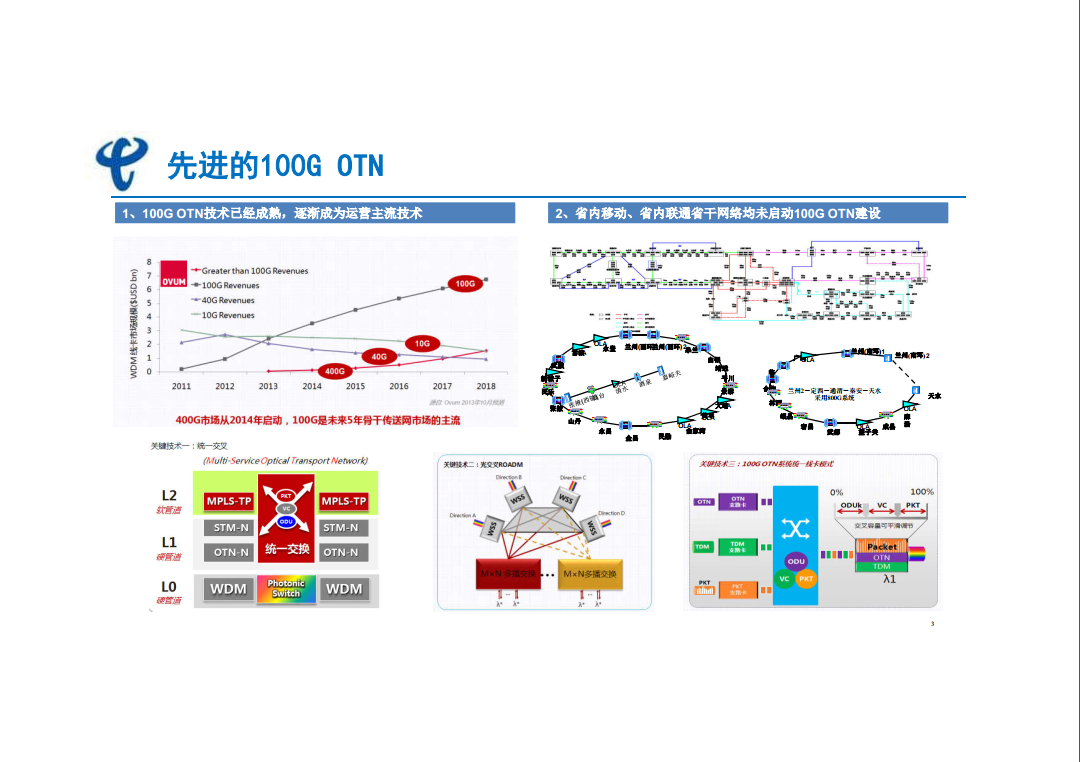 2014年省內(nèi)骨干傳輸網(wǎng)100G OTN建設(shè)工程